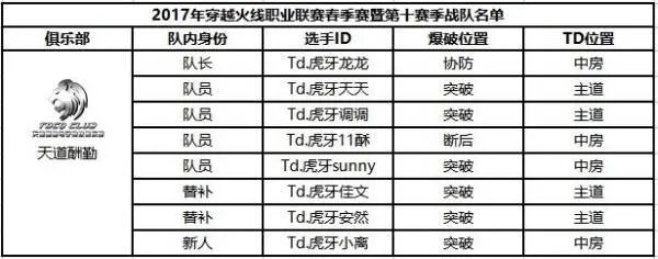 穿越火线职业战队中国有几支?都叫什么?