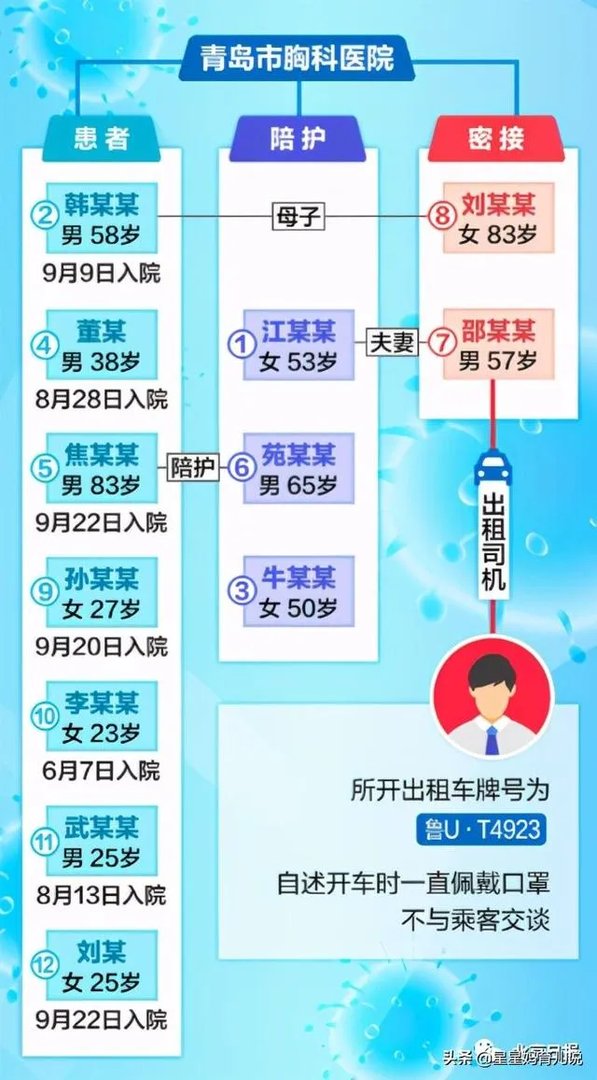 大家觉得多久后可以正常出入青岛?