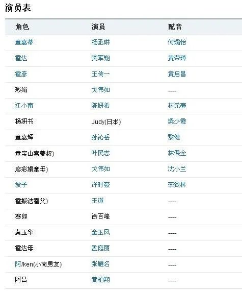 换换爱的全部演员表