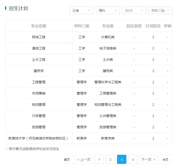 潍坊学院的录取分数线?