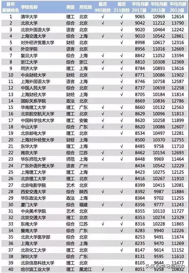 本科毕业第一年月薪6000左右到底多不多呢？