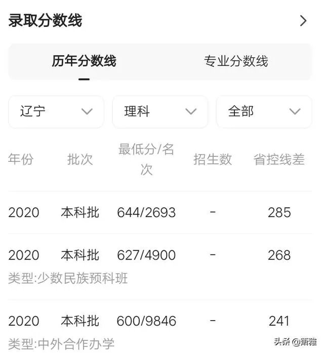 西安电子科技大学录取分是多少?