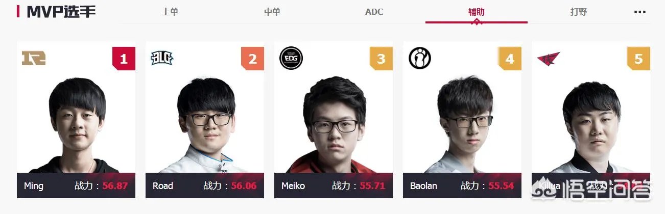 lpl2018春季赛选手数据