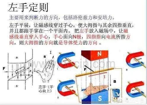 电磁炮是什么?