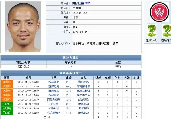 小野伸二退役了吗？