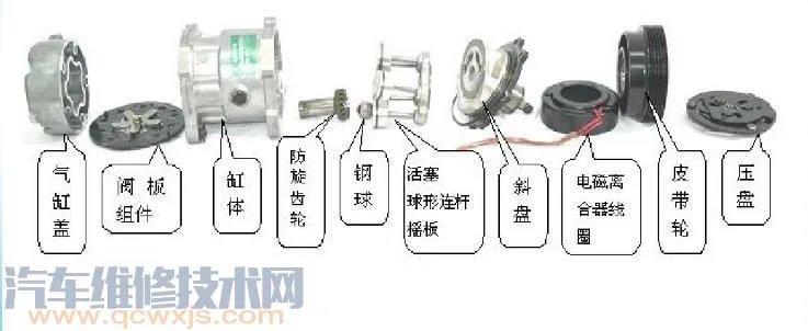 汽车空调压缩机的结构和作用及种类