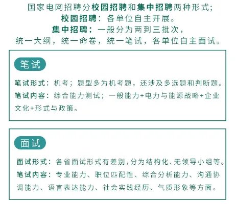 国家电网招聘考试报名信息在哪看