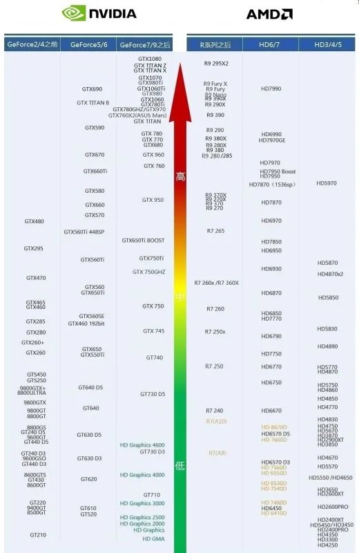 七彩虹GTX650和七彩虹GTX750有什么区别
