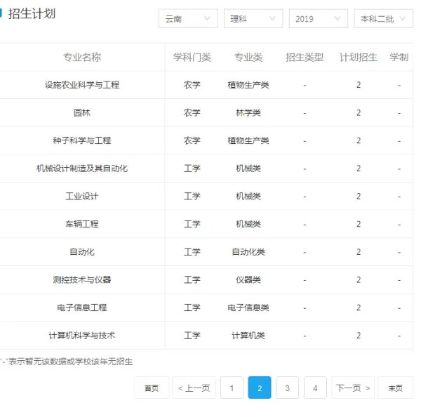 潍坊学院的录取分数线?
