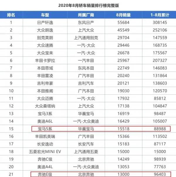 质量王者局,新宝马5系对比新一代奔驰E级