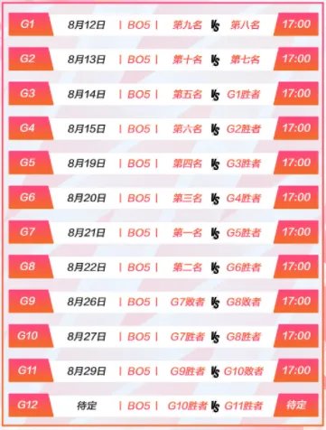 LPL季后赛对阵表2021时间 LPL夏季赛季后赛分组赛程