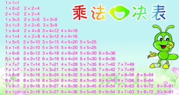 乘法口诀表快速记忆法