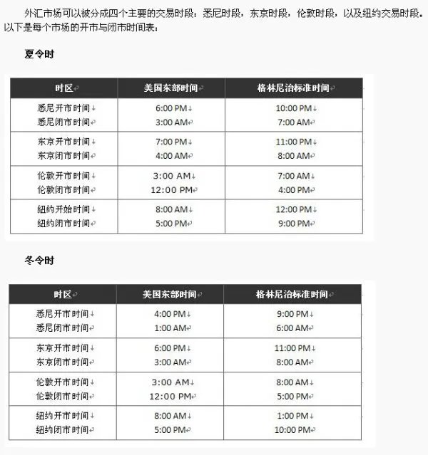 冬时令夏时令划分