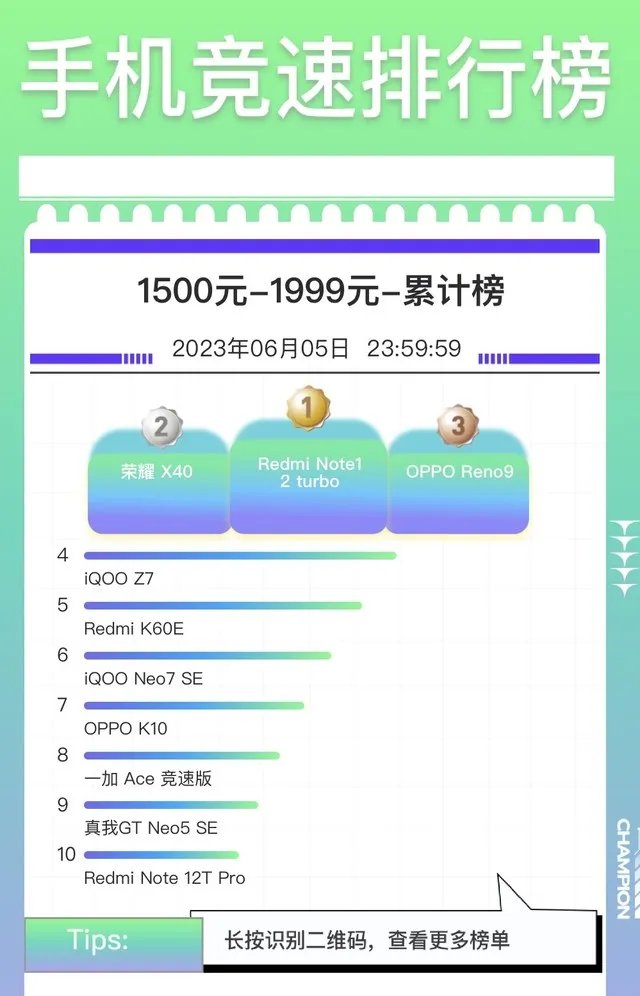 京东 618 手机竞速排行榜,各价位前三是这些手机