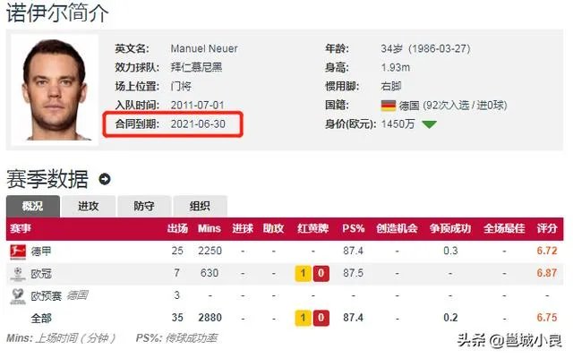 《图片报》:诺伊尔续约陷入僵局,岳父去世,婚姻亮起红灯,德国门神会离开拜仁吗? ?