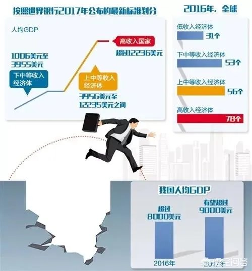 什么是中等收入陷阱？