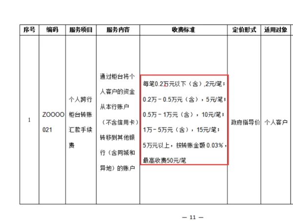 交通银行跨行转账手续费到底多少？比如转200，500，1000，2000分别多少