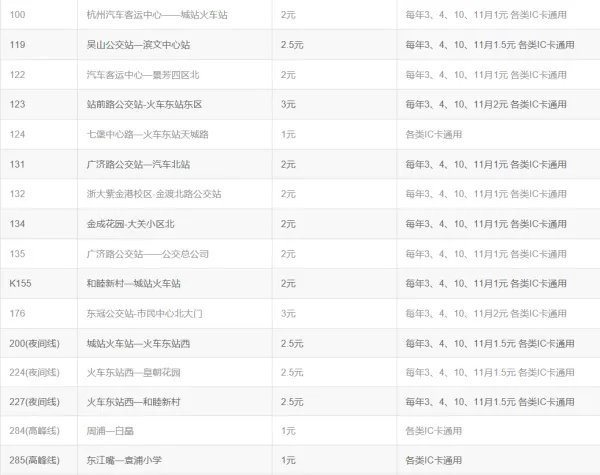 杭州公交卡是怎么样计费的？