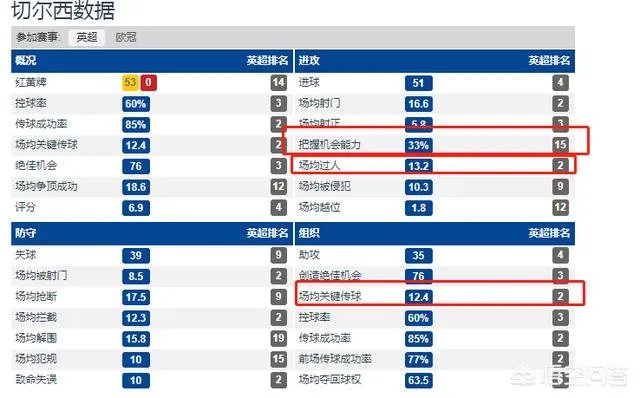 巴萨为了签回内马尔，今夏希望出售库蒂尼奥，后者下一站切尔西，对此你怎么看？