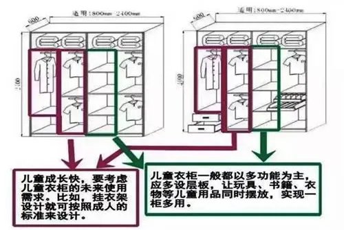 儿童衣柜该如何选择 这五招教你选购儿童家具