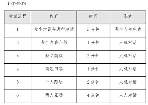 英语四六级准考证号查询入口官网2022下半年
