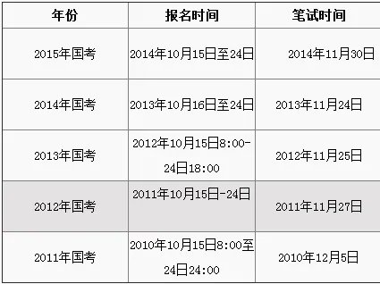 每年国家公务员考试报名时间是什么？