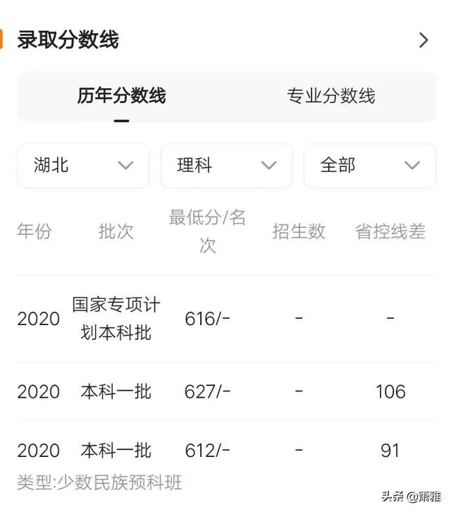 西安电子科技大学录取分是多少?