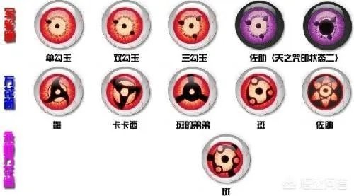 卡卡西万花筒写轮眼怎么开的