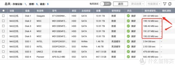 晓之语物 篇五十一：淘宝上1T 不到 100 元的希捷银河 EXOS 12T 机械硬盘体验