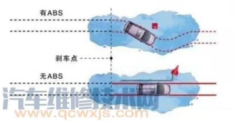 ABS防抱死系统构造组成与原理（图解）