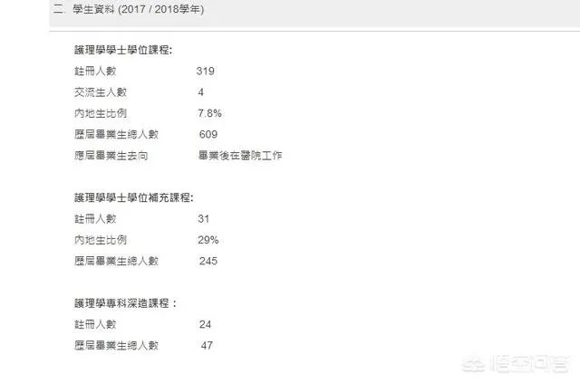 国内学生最少的大学
