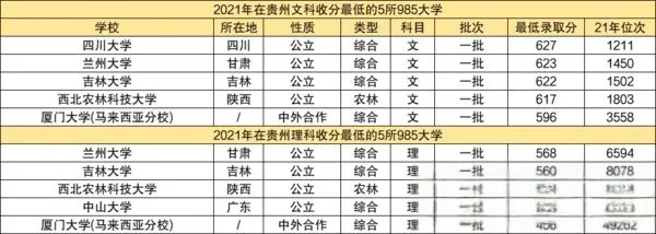 名声最差的985大学有哪些-最容易捡漏的985大学有哪些