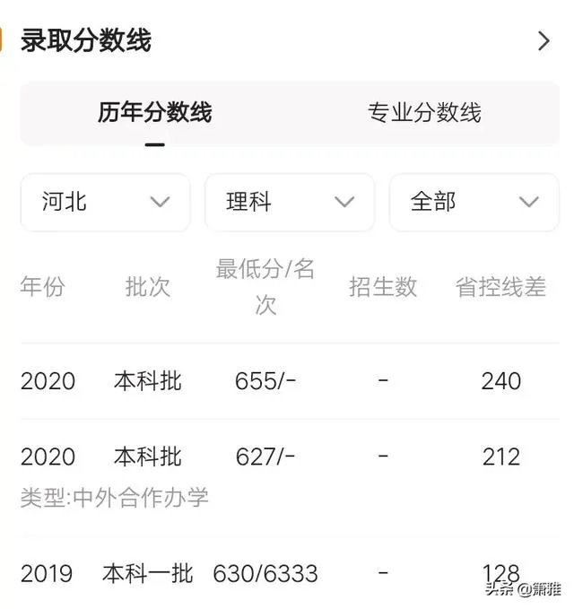西安电子科技大学录取分是多少?
