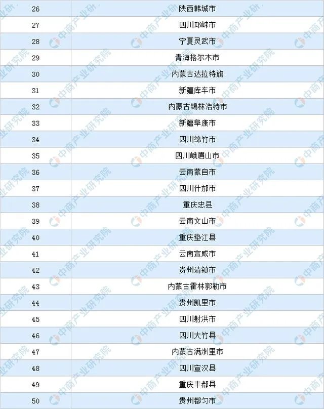 2020年中国西部百强镇四川排名？
