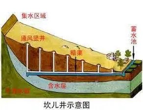 新疆坎儿井值得去看吗？