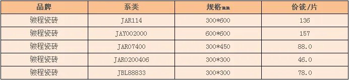 骏程瓷砖怎么样 骏程瓷砖价格