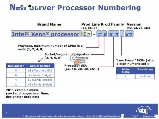 Sandy Bridge Xeon路线图：全新编号体系