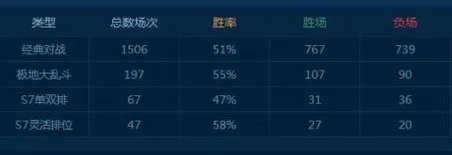 灵活排位和普通排位的区别