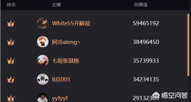 如果卢本伟回归直播和张大仙比的话,他们两个谁牛?