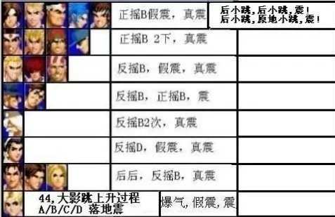 大门bug震全人物方法
