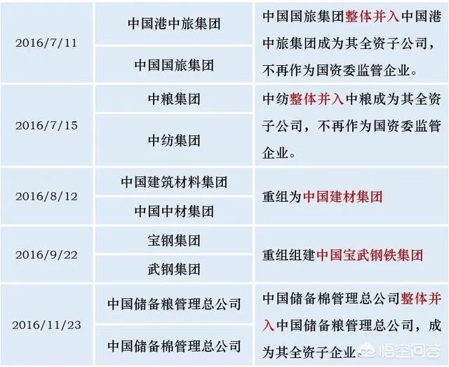 武汉钢铁集团公司董事长是什么级别?