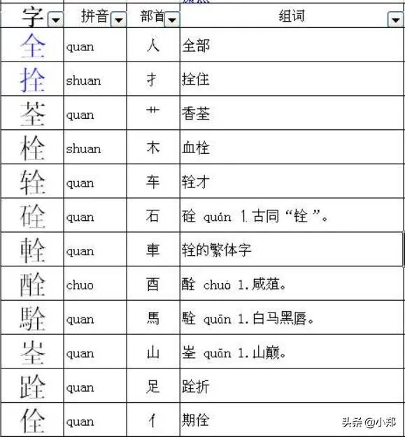 工加什么偏旁部首能组成一个新字?