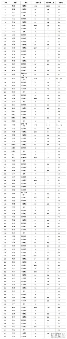 西安电子科技大学2018高考本科招生录取分数线