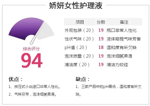 三款女性护理液真实评测