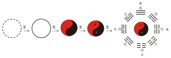 世界末日在什么时候?