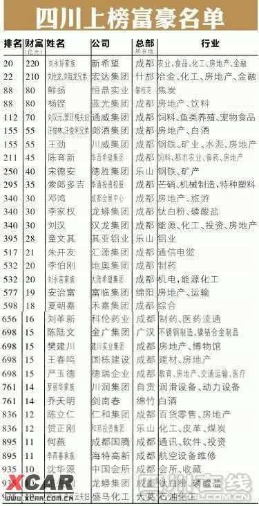 四川黑老大排行榜