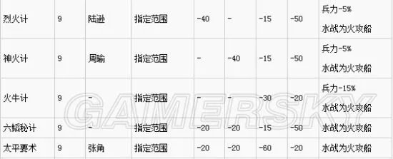 《三国志13》最强战法推荐 最好的战法