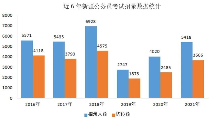 2021年新疆公务员考试职位表查看平台