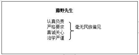初中语文《藤野先生》教学设计