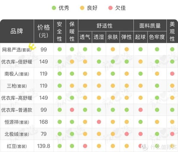 保暖内衣什么牌子好